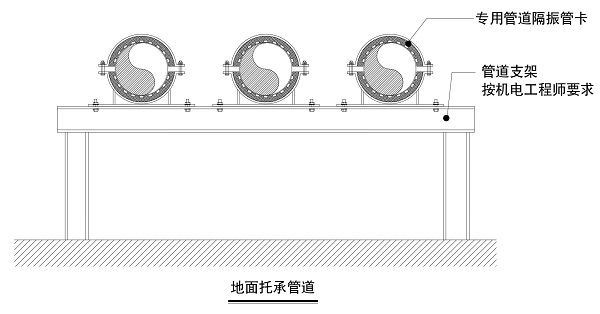 管道隔振管卡的应用：地面托承管道水管隔振示意图