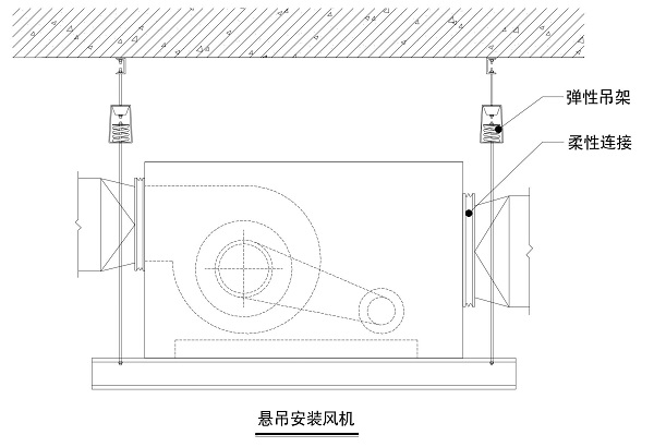 虹桥机场悬吊安装离心风机隔振示意图